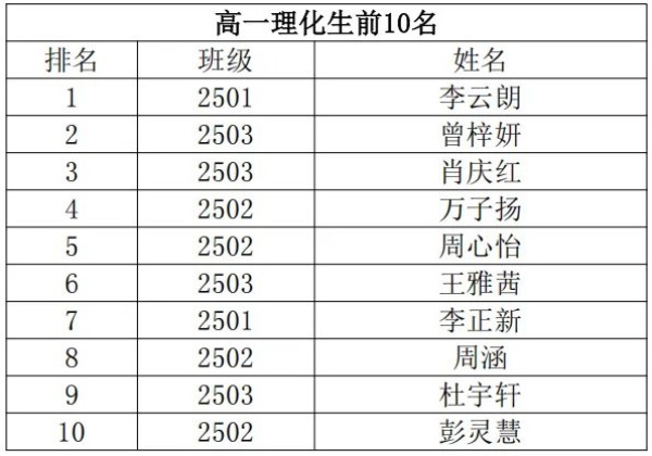 岳陽市江南通信職業(yè)技術學校有限公司,岳陽江南學校,岳陽江南通信學校,岳陽職業(yè)學校