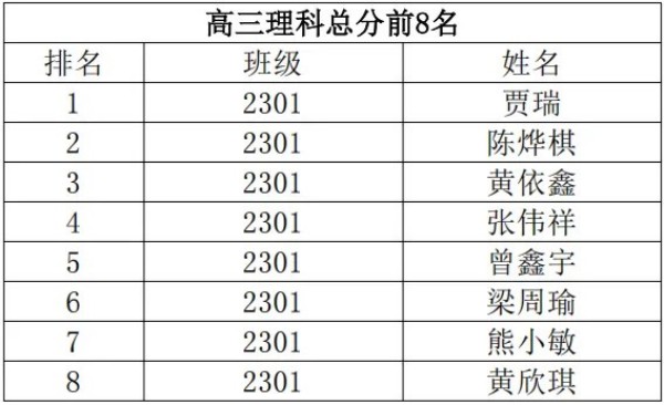 岳陽市江南通信職業(yè)技術學校有限公司,岳陽江南學校,岳陽江南通信學校,岳陽職業(yè)學校