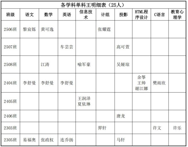岳陽市江南通信職業(yè)技術學校有限公司,岳陽江南學校,岳陽江南通信學校,岳陽職業(yè)學校
