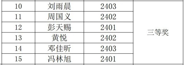 岳陽市江南通信職業(yè)技術(shù)學(xué)校有限公司,岳陽江南學(xué)校,岳陽江南通信學(xué)校,岳陽職業(yè)學(xué)校